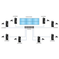 LGC5500A Industrieller Gigabit Medienkonverter mit Power über Ethernet von Black Box Anwendungsdiagramm