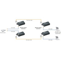 LHC013A-R4 Miniatur MultiPower Medienkonverter mit einem 10/100BaseFX MM ST Port von Black Box Anwendung