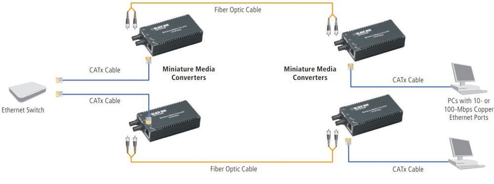 LHC013A-R4 Miniatur MultiPower Medienkonverter mit einem 10/100BaseFX MM ST Port von Black Box Anwendung