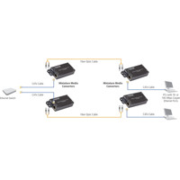 LHC014A-R4 kompakter Ethernet zu Fiber Medienkonverter von Black Box Anwendungsdiagramm