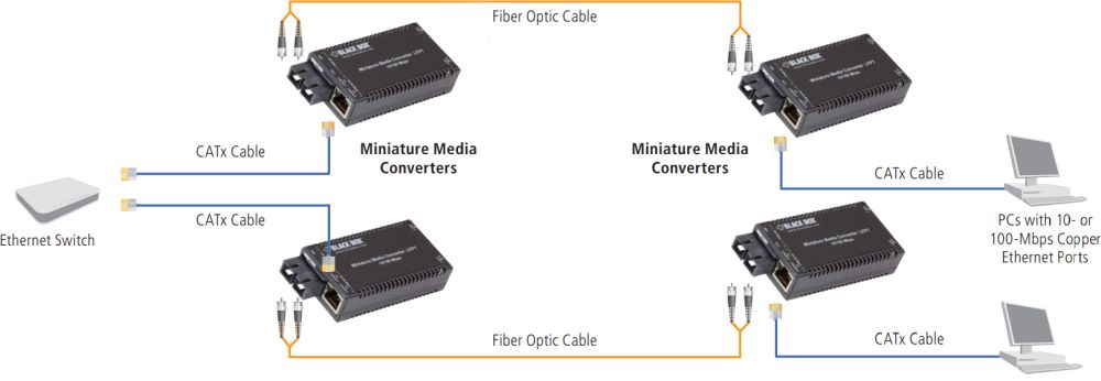 LHC014A-R4 kompakter Ethernet zu Fiber Medienkonverter von Black Box Anwendungsdiagramm