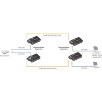 LHC028A-R3 MiC 10/100 WDM Medienkonverter für das Konvertieren von 10/100Base-TX zu 100Base-Fx von Black Box Anwendungsdiagramm