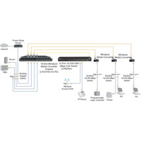 LHC036A-R4 Miniatur Ethenret zu Singlemode ST Medienkonverter von Black Box Anwendungsdiagramm