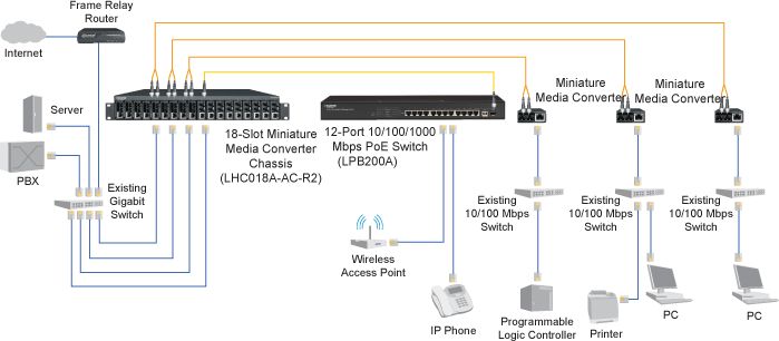 LHC036A-R4 Miniatur Ethenret zu Singlemode ST Medienkonverter von Black Box Anwendungsdiagramm