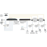 LHC041A-R4 Fast Ethernet zu Multi-Mode ST Glasfaser Medienkonverter von Black Box Anwendungsdiagramm