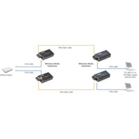 LHC042A-R4 10-100 Mbps WMD Medienkonverter mit Single-Strand 1310TX/1550RX von Black Box Anwendungsdiagramm