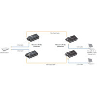 LHC043A-R4 Ethernet zu Single-Strand 1550TX/1310RX WMD Konverter von Black Box Anwendungsdiagramm