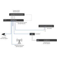 LPJ016A-T-R2 Gigabit PoE Injektor für die Stromversorgung von bis zu 16 PoE Geräten von Black Box Anwendungsdiagramm