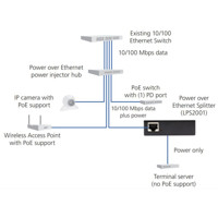 LPS2001 Gigabit PoE+ Splitter für 802.3af oder 802.3at Stromversorgung von Black Box Anwendungsdiagramm