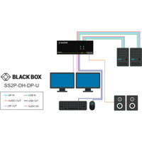 SS2P-DH-DP-U NIAP 3.0 zertifirter 2-Port Secure Dual-Head DisplayPort KVM Switch von Black Box Anwendungsdiagramm