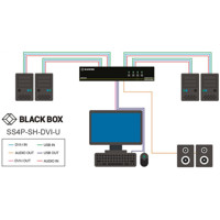 SS4P-SH-DVI-U Secure KVM Switch mit NIAP 3.0 Zertifizierung, EDID Learning und DVI von Black Box Anwendungsdiagramm