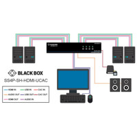 SS4P-SH-HDMI-UCAC sicherer KVM Schalter mit NIAP 3.0 Zertifizierung, EDID Learning und Emulation und 4K HDMI von Black Box Anwendungsdiagramm