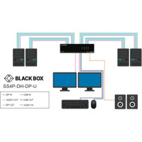 SS4P-DH-DP-U 4-Port Secure Dual-Head DisplayPort KVM Switch von Black Box Anwendungsdiagramm