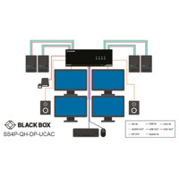 SS4P-QH-DP-UCAC Sicherer KVM Schalter mit Quadhead, 4K DisplayPort, NIAP 3.0 und EDID von Black Box Anwendungsdiagramm