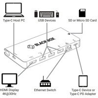 USBC2000 USB-C Docking Station für die Erweiterung eines Arbeitsplatz von Black Box Anwendungsdiagramm