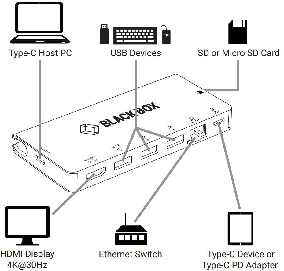 USBC2000 USB-C Docking Station für die Erweiterung eines Arbeitsplatz von Black Box Anwendungsdiagramm