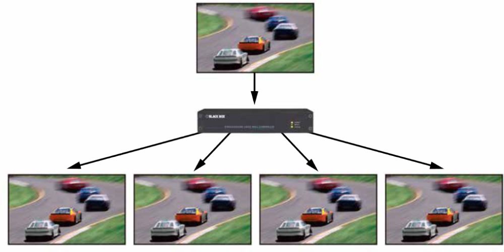 VSC-VPLEX4000 VideoPlex 4000 Videowand Controller/Scaler für bis zu 4 HDMI Monitore von Black Box Anwendungsmöglichkeit 1