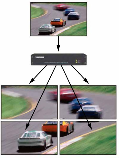 VSC-VPLEX4000 VideoPlex 4000 Videowand Controller/Scaler für bis zu 4 HDMI Monitore von Black Box Anwendungsmöglichkeit 2