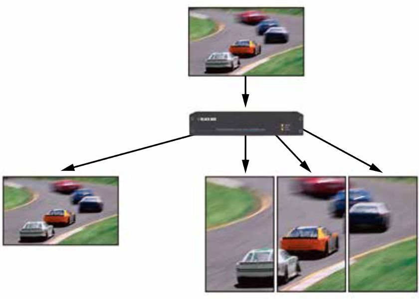 VSC-VPLEX4000 VideoPlex 4000 Videowand Controller/Scaler für bis zu 4 HDMI Monitore von Black Box Anwendungsmöglichkeit 3