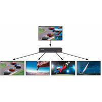 VSC-VPLEX4000 VideoPlex 4000 Videowand Controller/Scaler für bis zu 4 HDMI Monitore von Black Box Anwendungsmöglichkeit 4