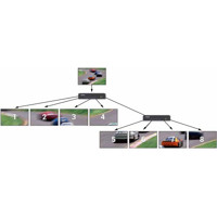 VSC-VPLEX4000 VideoPlex 4000 Videowand Controller/Scaler für bis zu 4 HDMI Monitore von Black Box verkettet