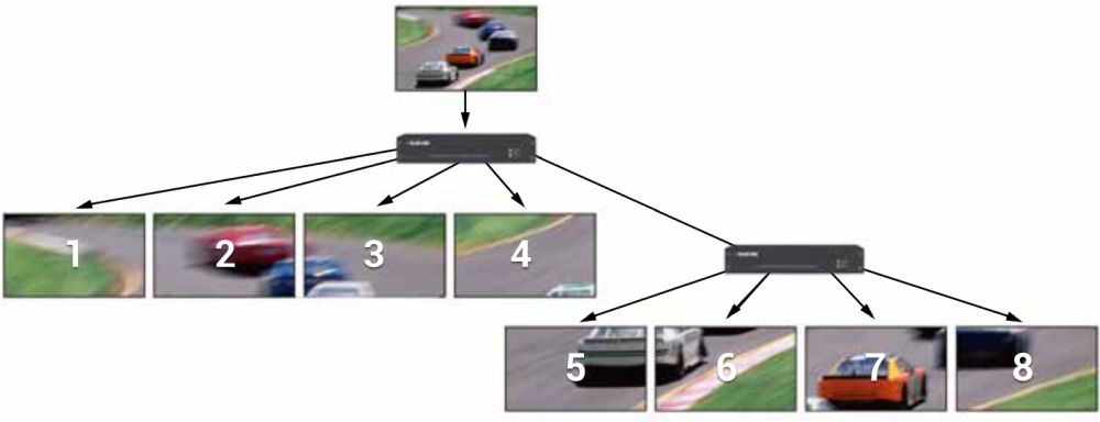 VSC-VPLEX4000 VideoPlex 4000 Videowand Controller/Scaler für bis zu 4 HDMI Monitore von Black Box verkettet