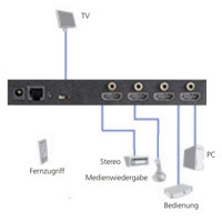 VSW-HDMI4X1-4K UHD HDMI Switch für den Einsatz von 4 HDMI Quellen mit einem Display von Black Box Verbindungsmuster