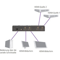 VSW-HDMI2X2-4K HDMI Matrix Switch für die Übertragung von 2 Quellen zu 2 Displays von Black Box Anwendungsdiagramm