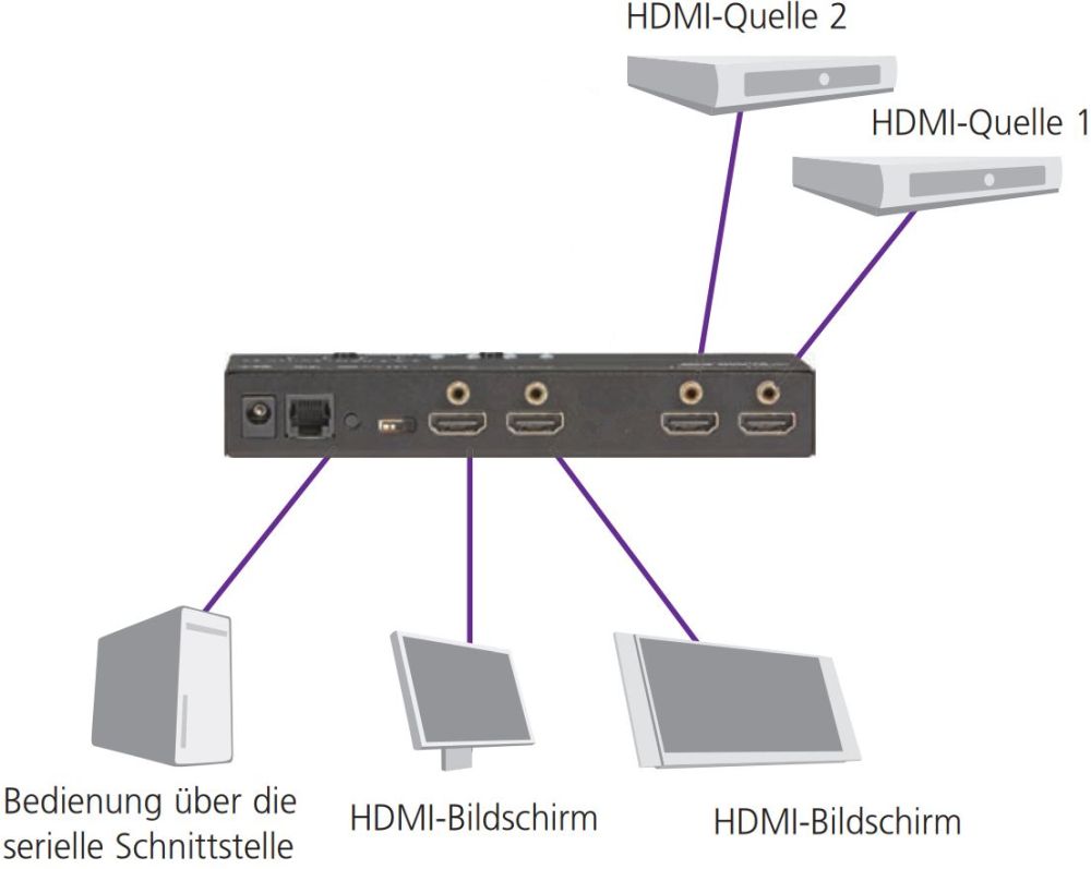 VSW-HDMI2X2-4K HDMI Matrix Switch für die Übertragung von 2 Quellen zu 2 Displays von Black Box Anwendungsdiagramm