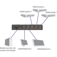 VSW-HDMI4X2-4K HDMI 4x2 Matrix Switch mit 4x Ein- und 2x Ausgängen von Black Box Anwendungsdiagramm