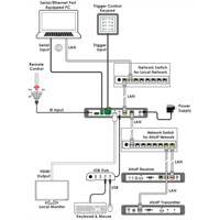 VSW-MC-CTRL-R2 MediaCento IPX Controller von Black Box Verbindungsdiagramm Verbindungsdiagramm des VSW-MC-CTRL-R2 MediaCento IPX Controller von Black Box