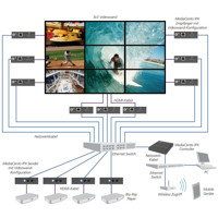 VSW-MC-CTRL MediaCento IPX Controller für die IPX Transmitter und Receiver von Black Box Anwendungsdiagramm