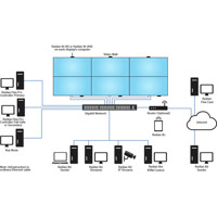 VW-FLEX Softwarebasierte Radian Flex Videowand Plattform von Black Box Anwendungsdiagramm