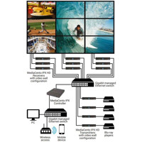 VX-HDMI-4KIP MediaCento IPX 4K HDMI über IP Extender von Blackbox Multicast Videowall Mode