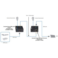 VX-HDMI-TP-100M HDMI und Infrarot Extender mit 100 Metern Reichweite von Black Box Verbindungsdiagramm