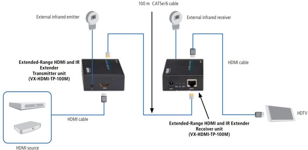 VX-HDMI-TP-100M HDMI und Infrarot Extender mit 100 Metern Reichweite von Black Box Verbindungsdiagramm