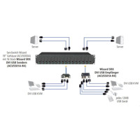 Wizard SRX KVM Extender mit DVI, USB 2.0, Audio und bis zu 50 Meter Cat6/7 Verlängerung von Black Box  ACU5501A-R4 Anwendung