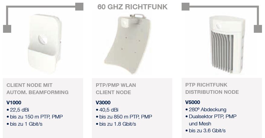 60 GHz Richtfunk von Cambium Networks