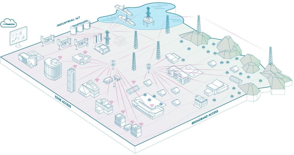 cnMaestro Cloud Management Software für die vereinfachte Verwaltung des Netzwerk von Cambium Networks Anwendungsbeispiel