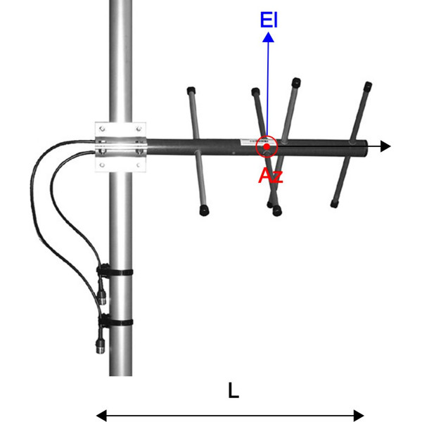 CA450X kreuzpolarisierte Yagi Antenne für die 450 MHz Frequenzen von ComAnt