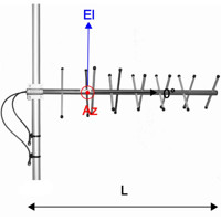 CA450X++ kreuzpolarisierte Yagi Antenne für die 450 MHz Frequenzen von ComAnt