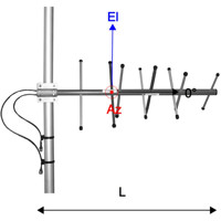 CA450X+ kreuzpolarisierte Yagi Antenne für die 450 MHz Frequenzen von ComAnt