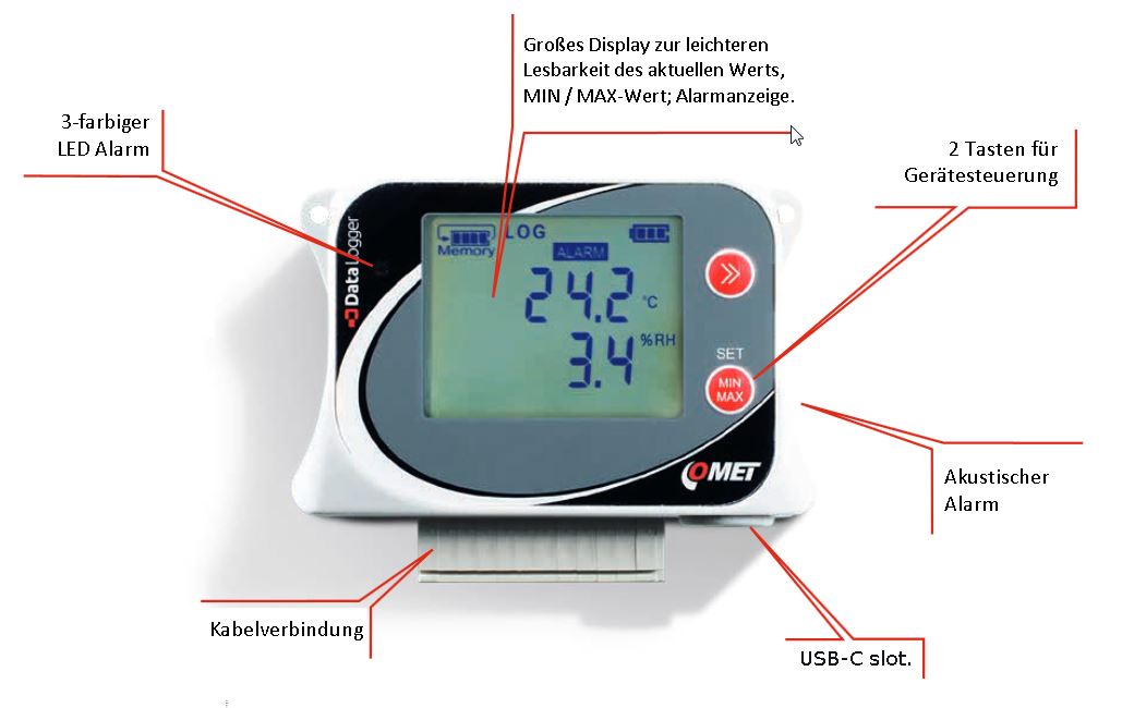 Datenlogger Funktionen