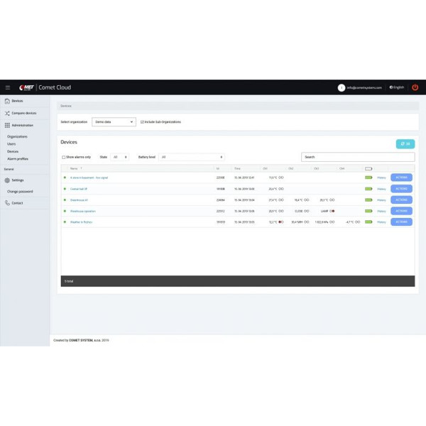 COMET Cloud Comet System Web-basierte Monitoring Software - BellEquip