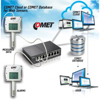 H4531 Temperatur Ethernet Sensor von Comet System COMET Database und COMET Cloud