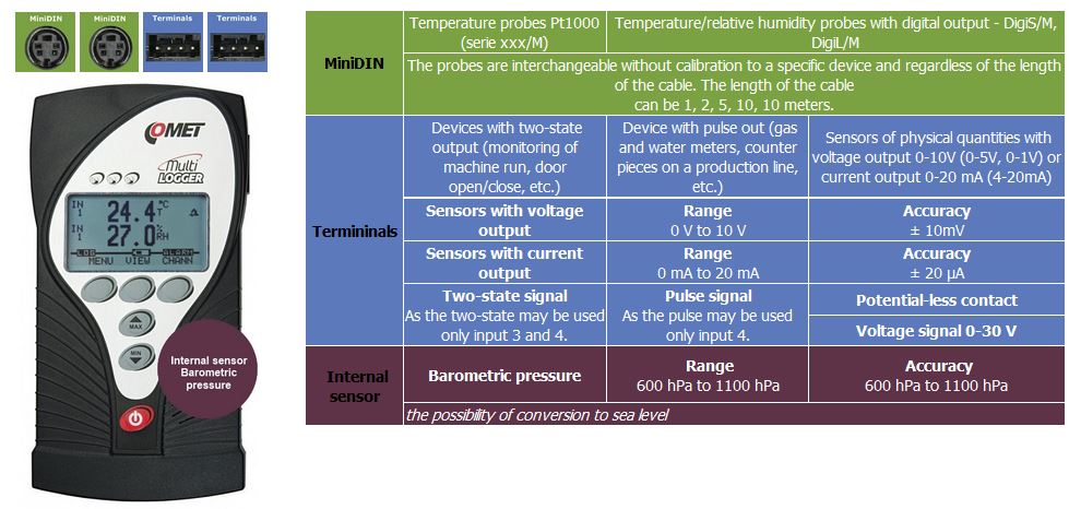 Comet System Multi Datenlogger M1321 Sensoren