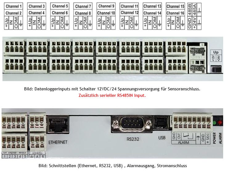 Ein- und Ausgänge des MS6D Datenloggers und Überwachungssystems von Comet.