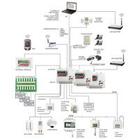 Diagramm zur Anwendung des MS6D Überwachungssystems und Datenloggers von Comet System.