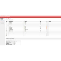 Webinterface zur Übersicht und Verwaltung des MS6D Überwachungssystems von Comet System.