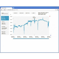 Diagramm der Temperaturveränderung im Webinterface des P8641 Websensors von Comet System.